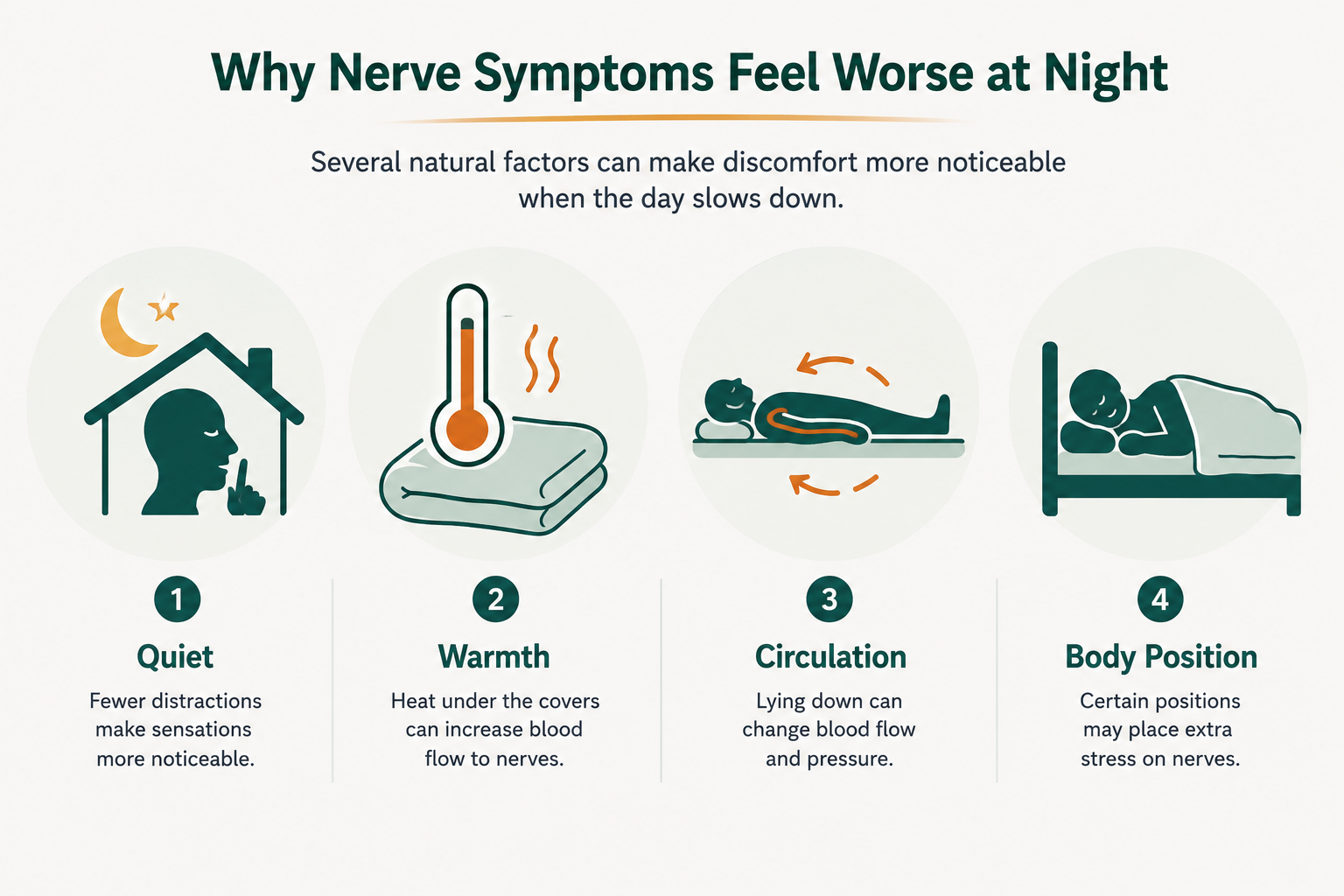 Four reasons burning feet feel worse at night.
